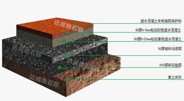 透水混凝土通用大樣